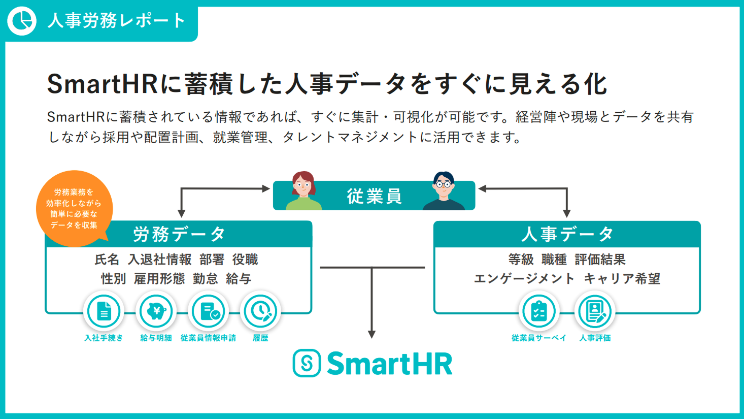 従業員の氏名や給与などの「労務データ」と、評価結果やエンゲージメントなどの「人事データ」が収集され、SmartHRへ一元的に蓄積されていく流れを示した図解