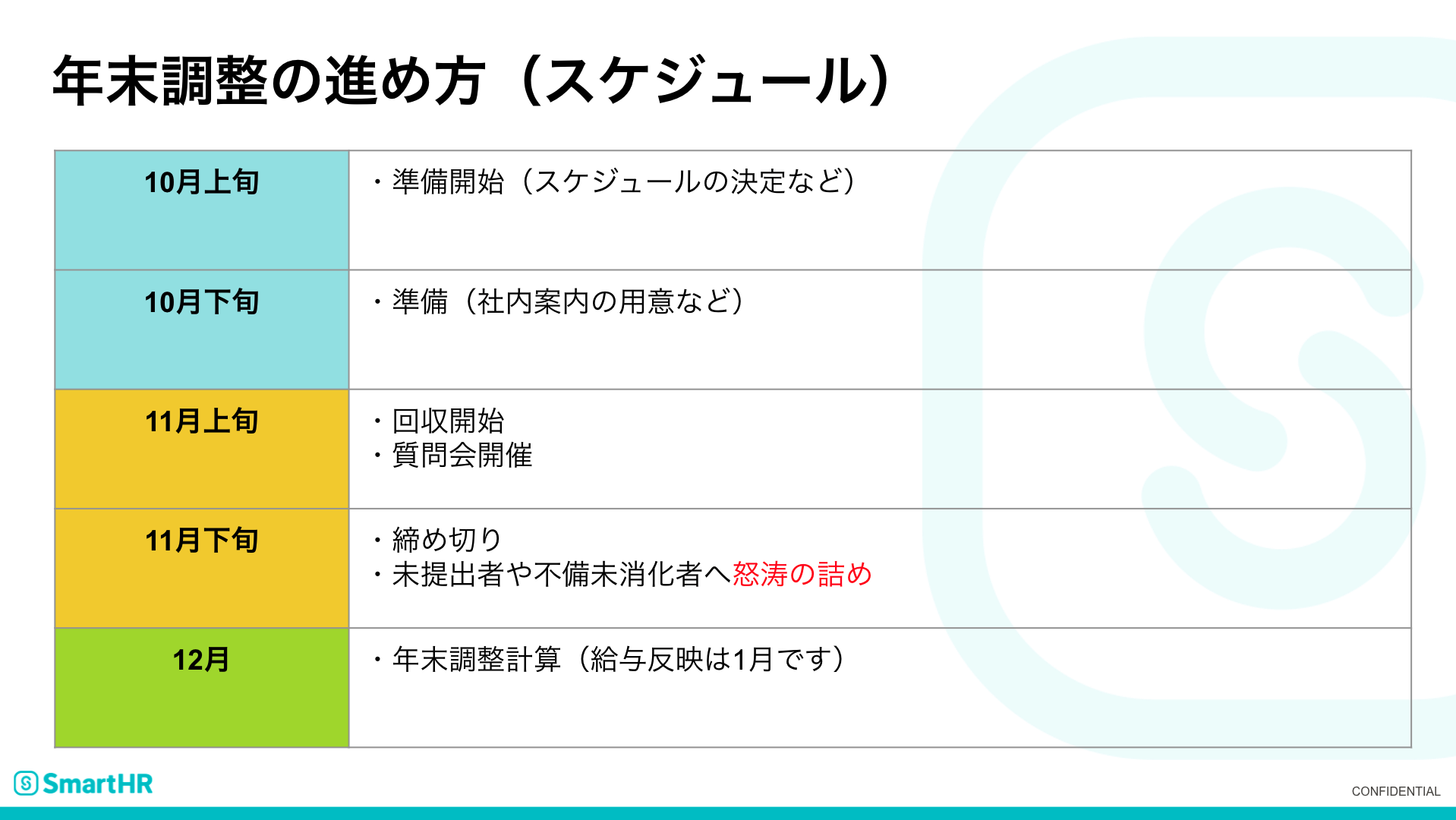 タイミーの年末調整スケジュール