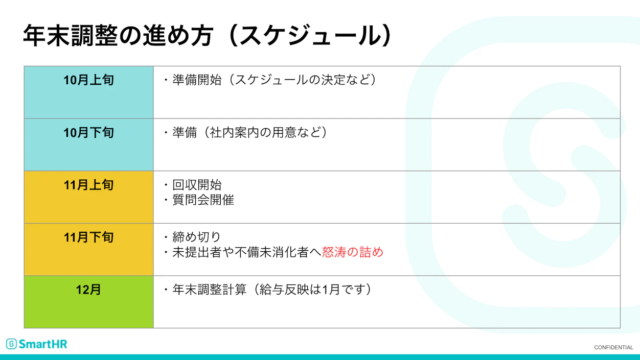 タイミーの年末調整スケジュール