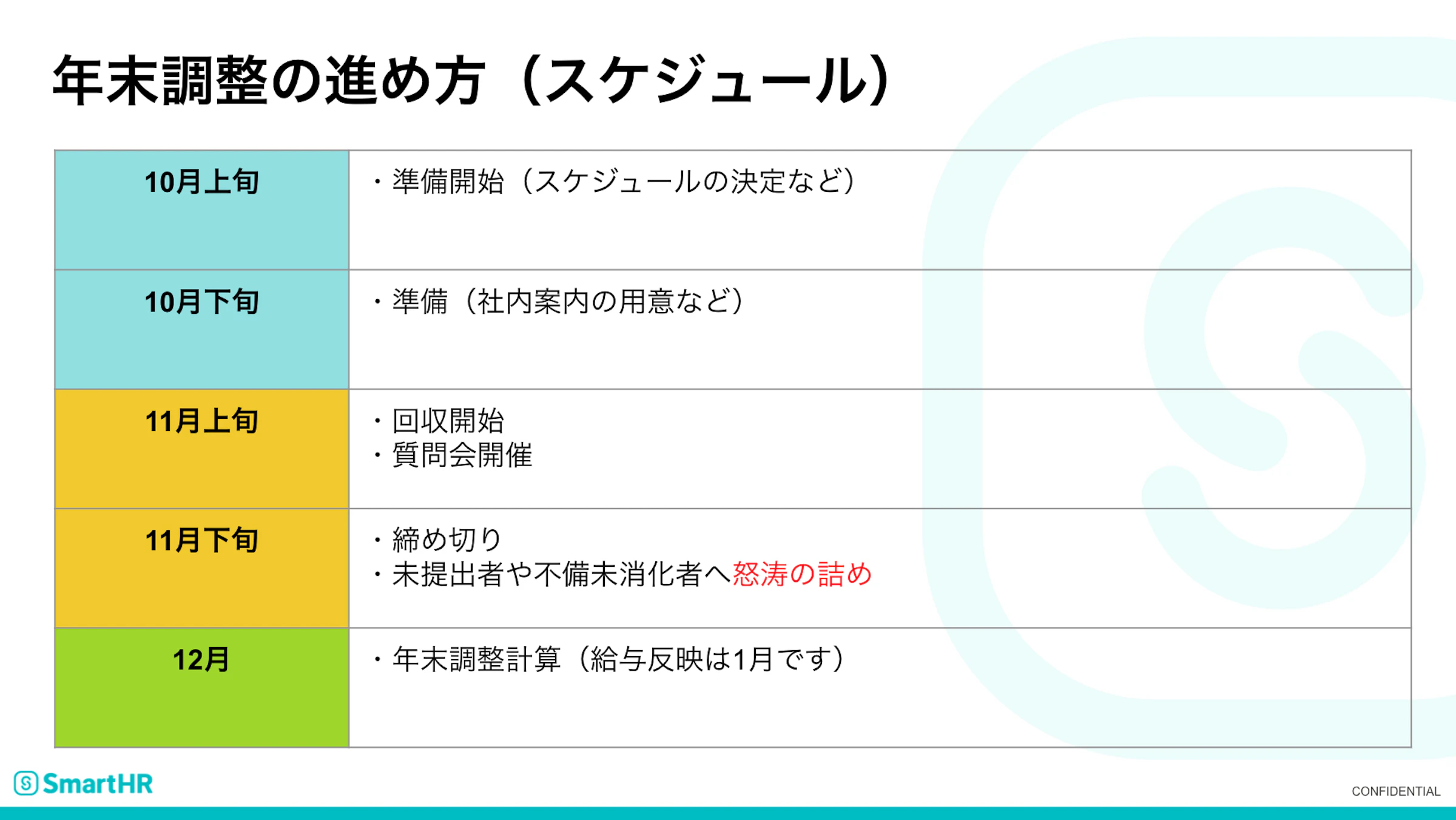 タイミーの年末調整スケジュール