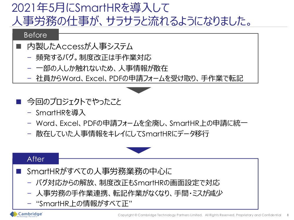 2021年5月にSmartHRを導入して人事労務のし仕事が、サラサラと流れるようになりました。Before After