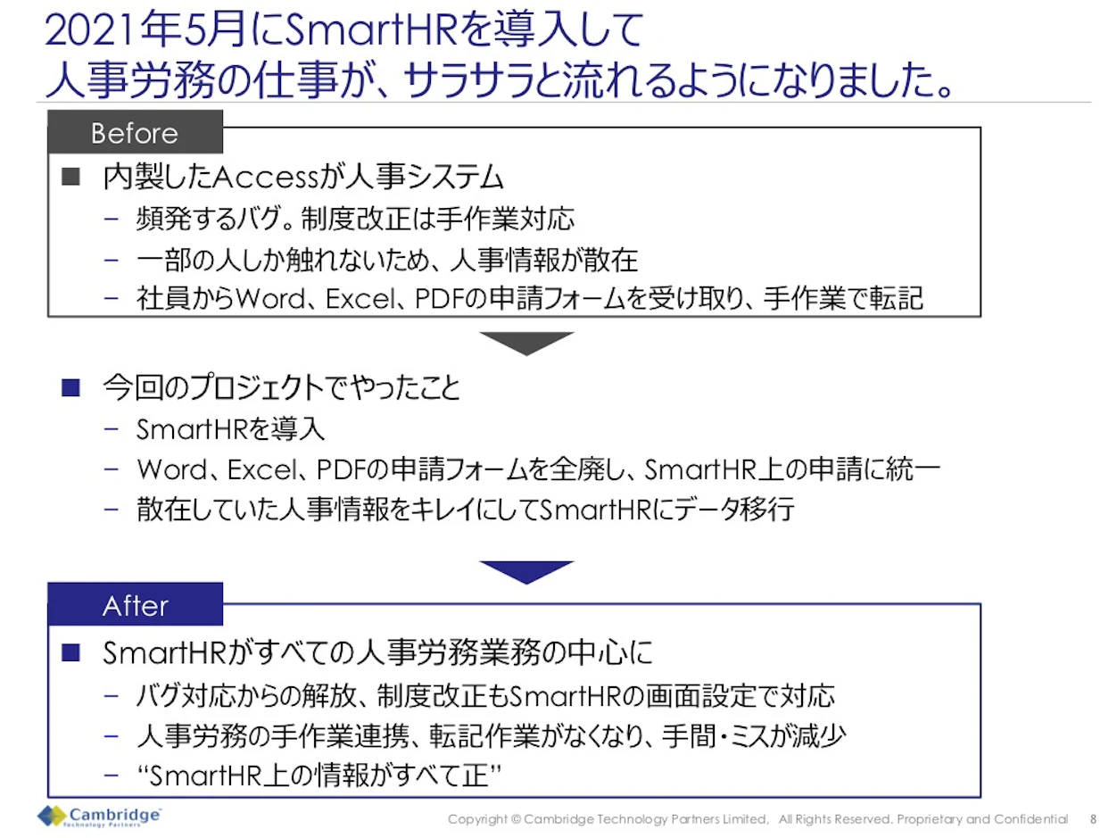 2021年5月にSmartHRを導入して人事労務のし仕事が、サラサラと流れるようになりました。Before After