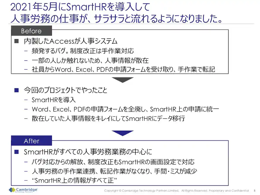 2021年5月にSmartHRを導入して人事労務のし仕事が、サラサラと流れるようになりました。Before After