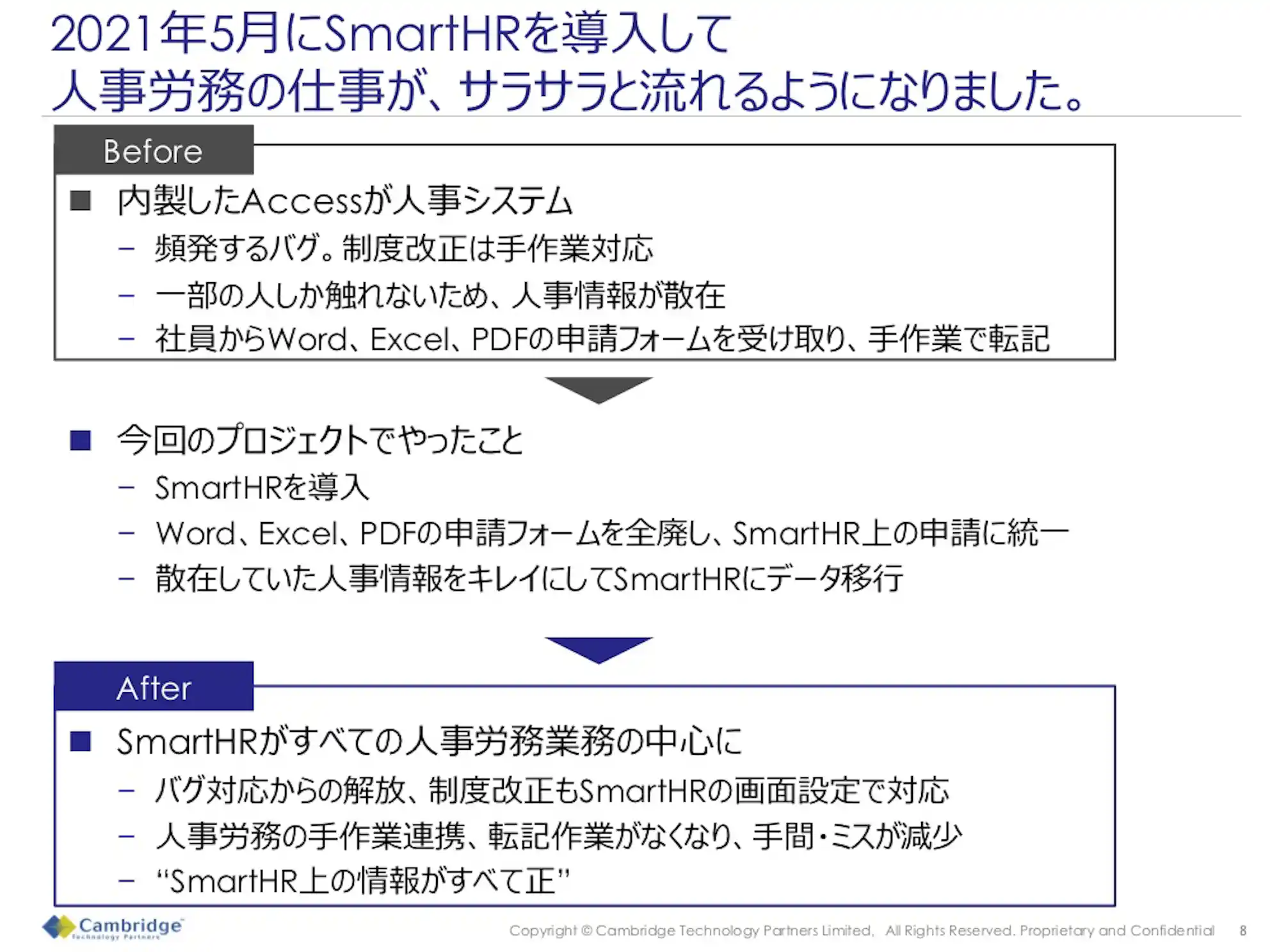 2021年5月にSmartHRを導入して人事労務のし仕事が、サラサラと流れるようになりました。Before After