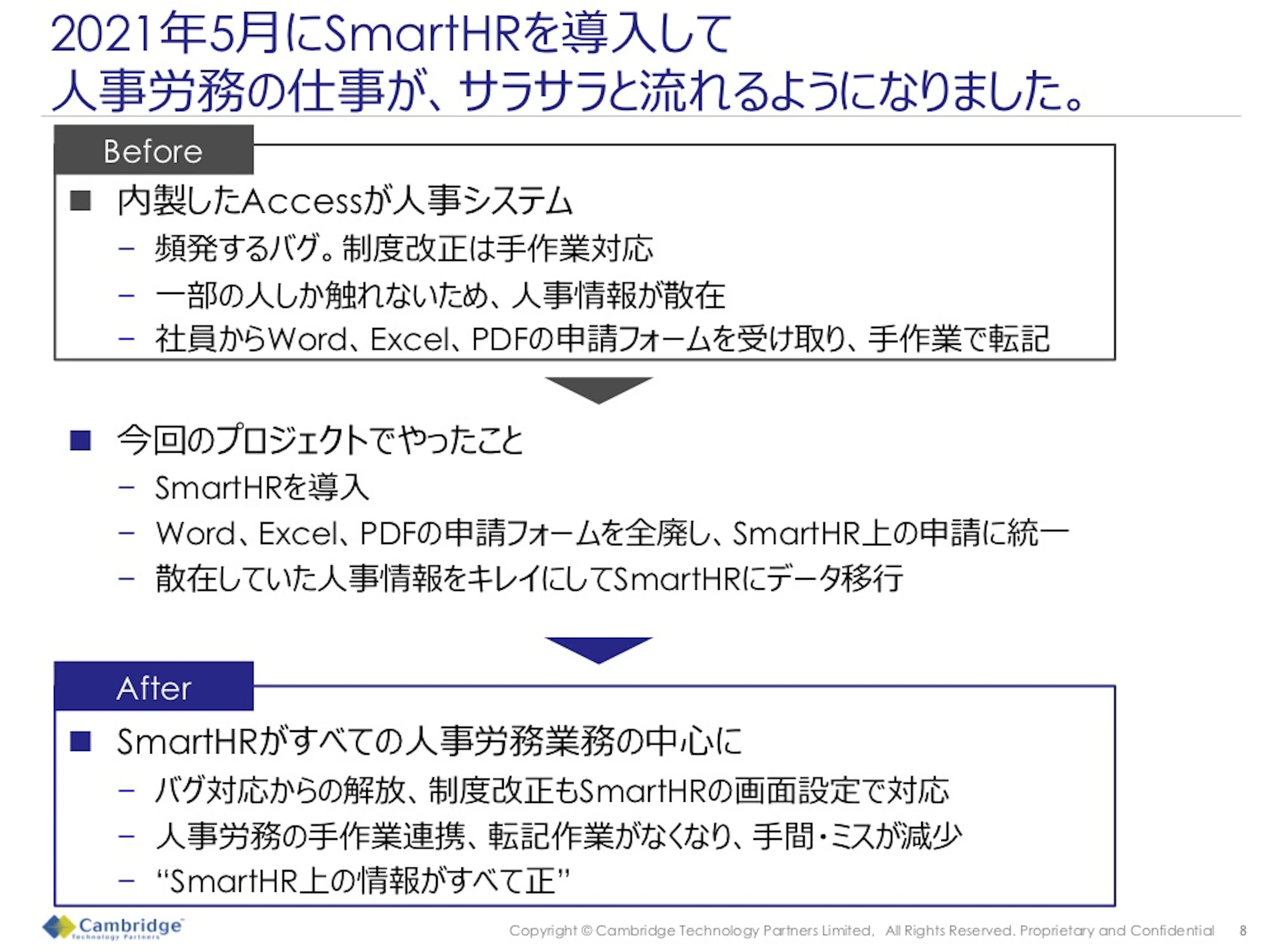 2021年5月にSmartHRを導入して人事労務のし仕事が、サラサラと流れるようになりました。Before After