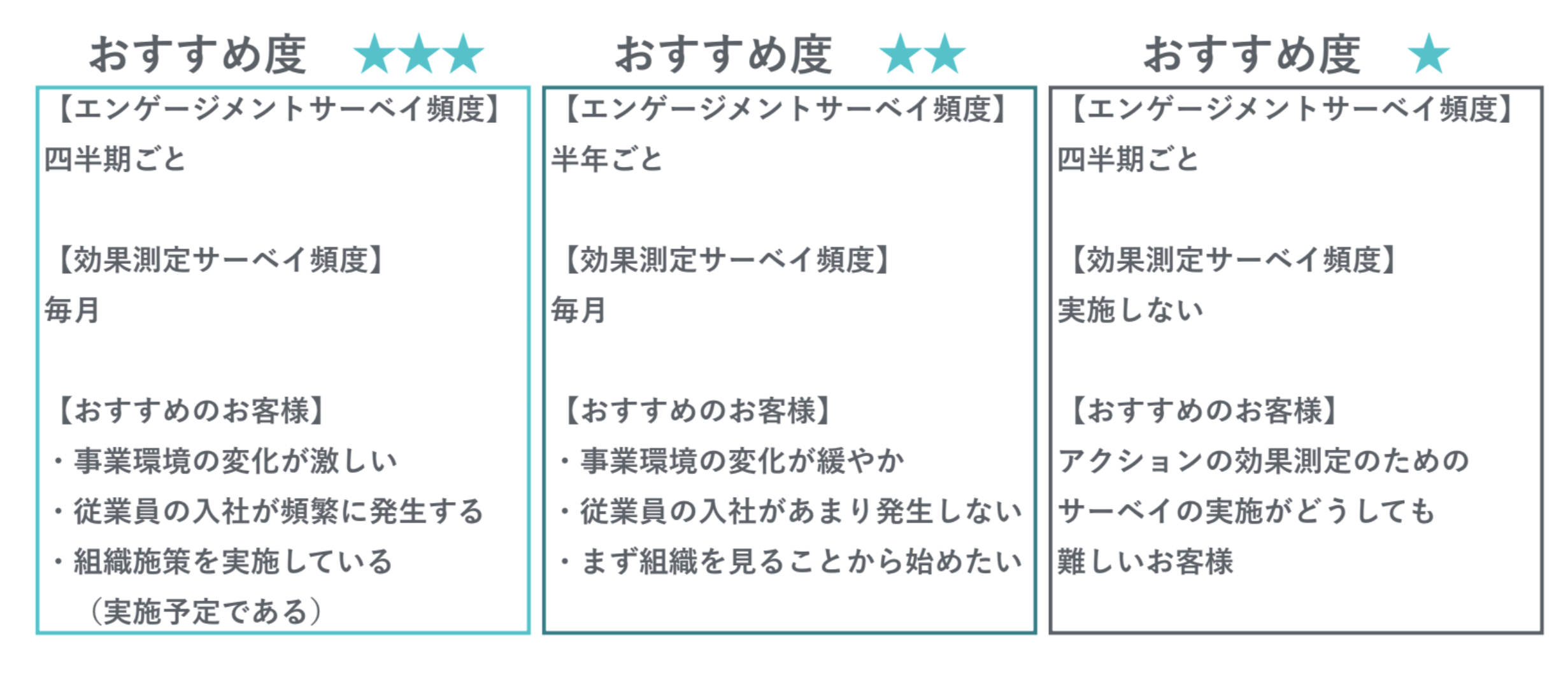 「効果測定サーベイ」