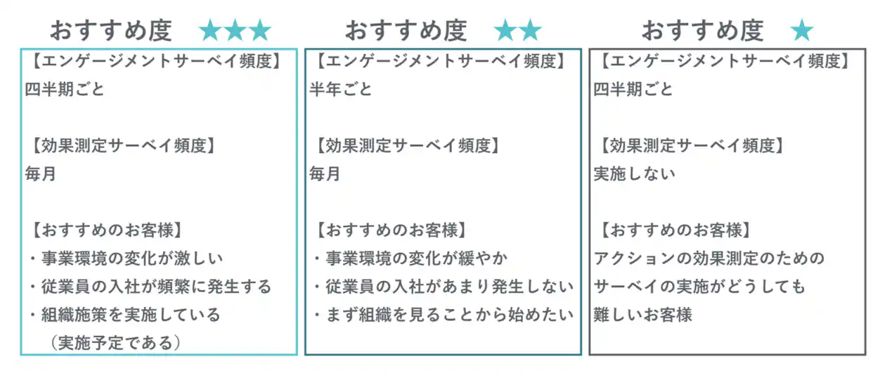 「効果測定サーベイ」