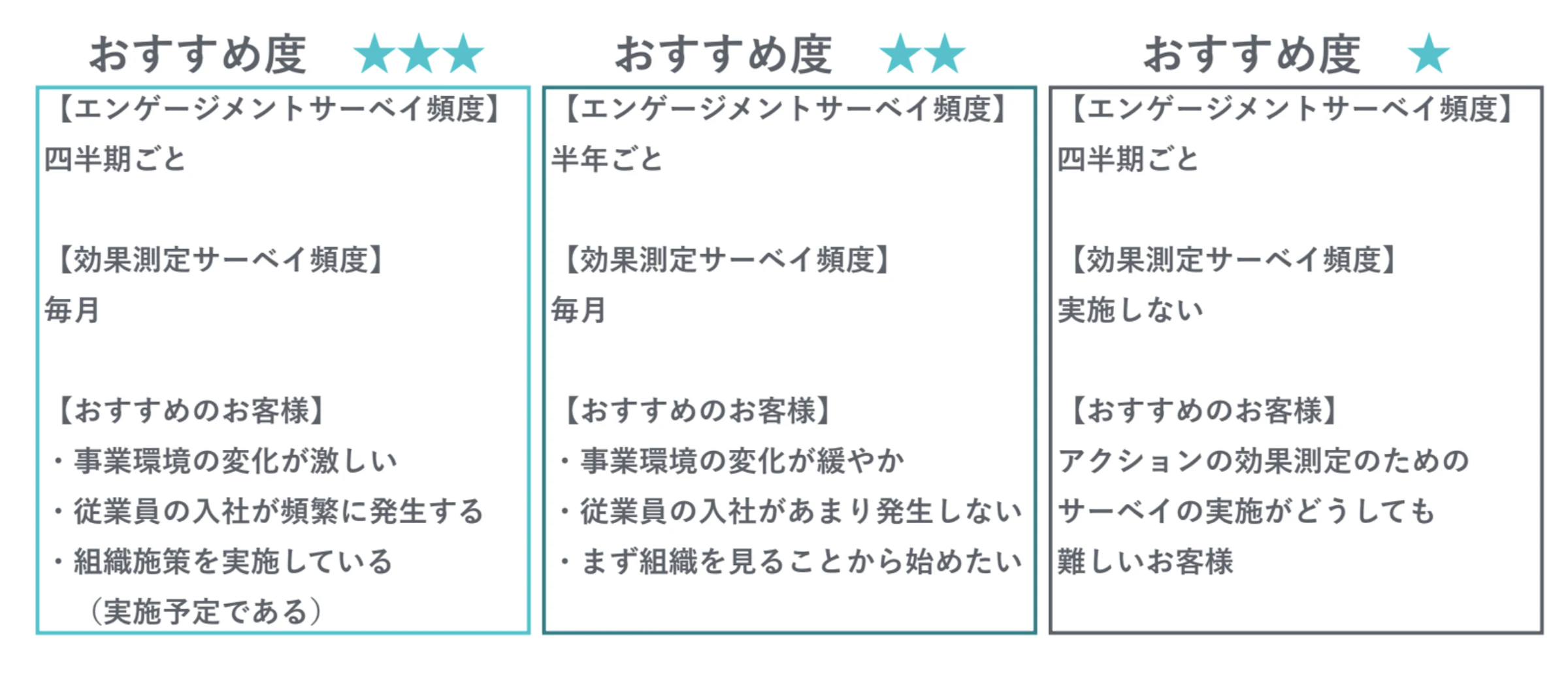 「効果測定サーベイ」