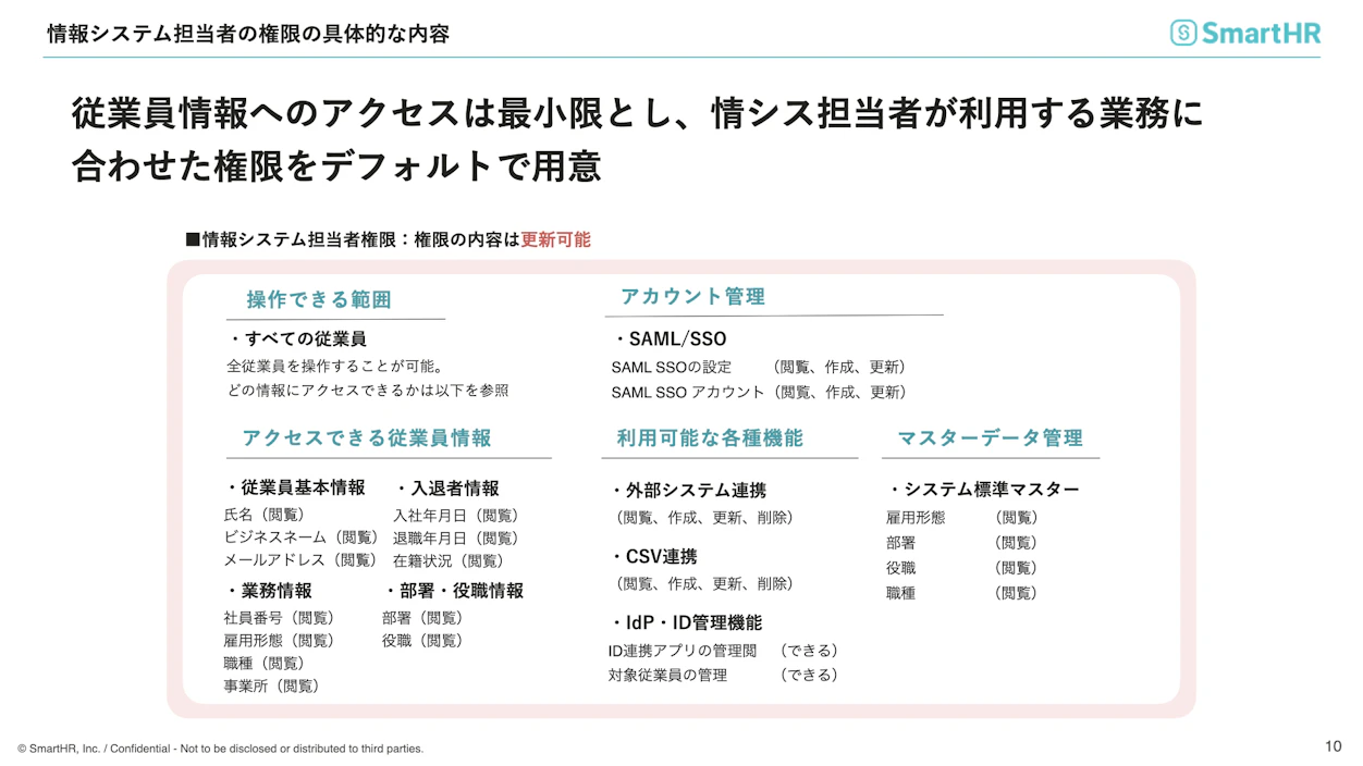 SmartHRのID管理機能に関する操作範囲とアクセス情報をまとめた表。従業員情報やアカウント管理、外部システム連携、マスターデータ管理の内容を一覧で示している