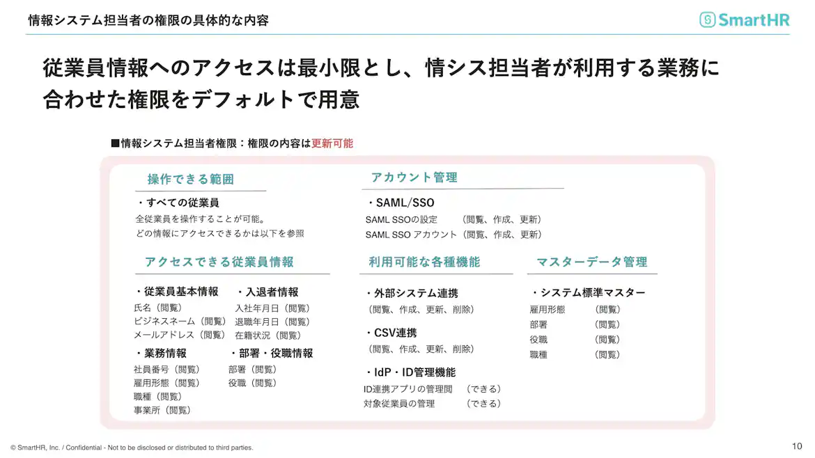 SmartHRのID管理機能に関する操作範囲とアクセス情報をまとめた表。従業員情報やアカウント管理、外部システム連携、マスターデータ管理の内容を一覧で示している