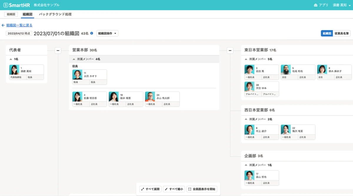 組織図機能のイメージ