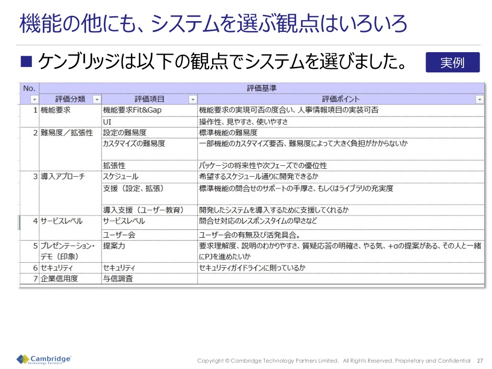 機能の他にも、システムを選ぶ観点はいろいろ