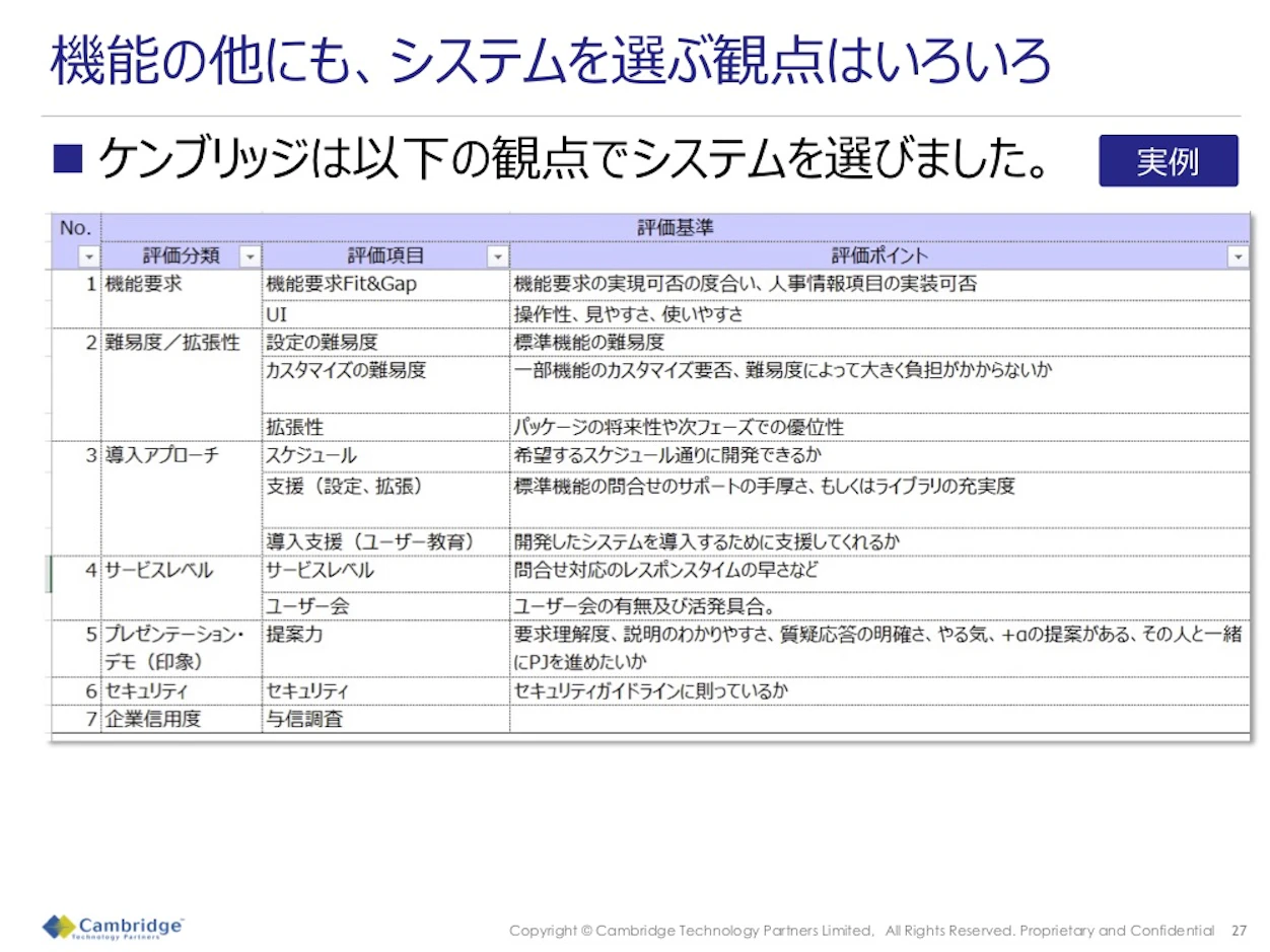 機能の他にも、システムを選ぶ観点はいろいろ