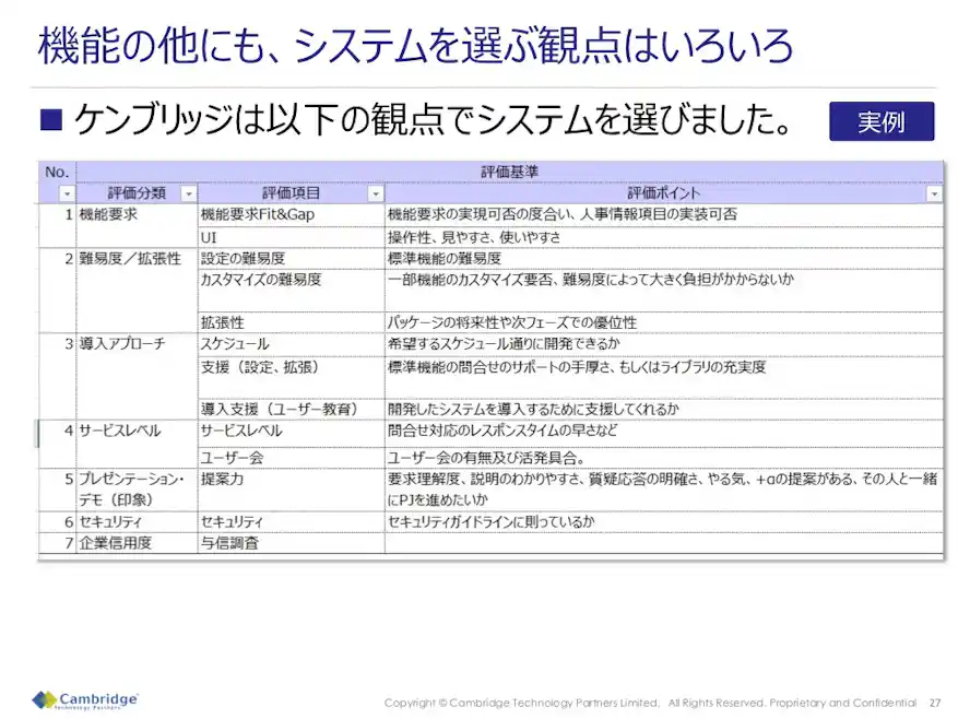 機能の他にも、システムを選ぶ観点はいろいろ
