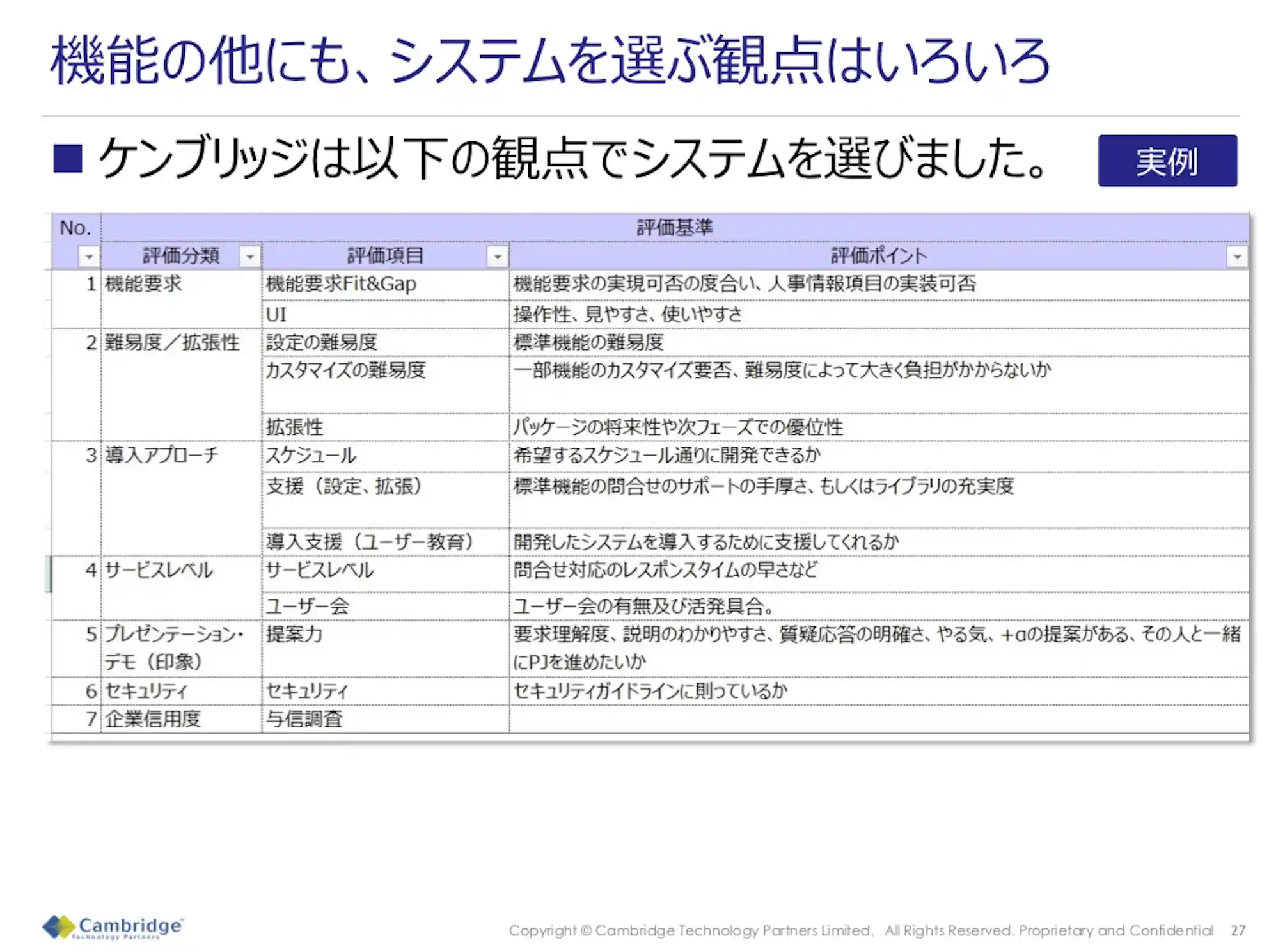 機能の他にも、システムを選ぶ観点はいろいろ