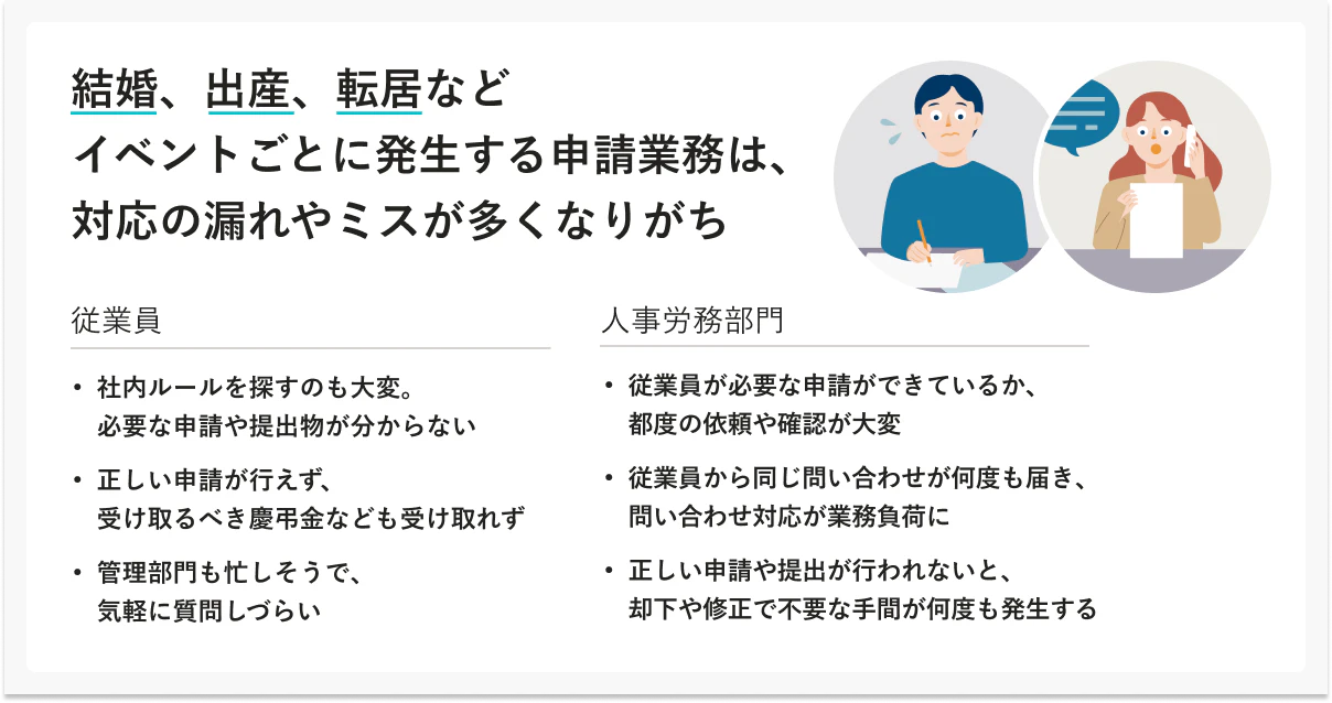 結婚・出産・転居などに伴って従業員や人事労務部門それぞれに発生しがちな申請業務の対応漏れやミス