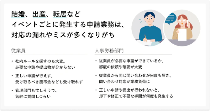 結婚・出産・転居などに伴って従業員や人事労務部門それぞれに発生しがちな申請業務の対応漏れやミス