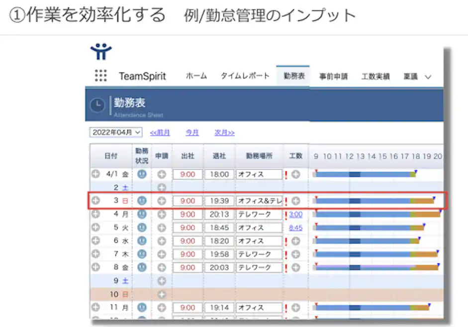TeamSpiritの勤怠管理画面