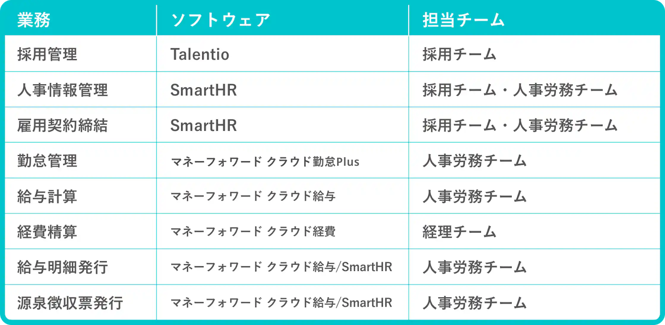SmartHR社で利用している各種ソフトウェア