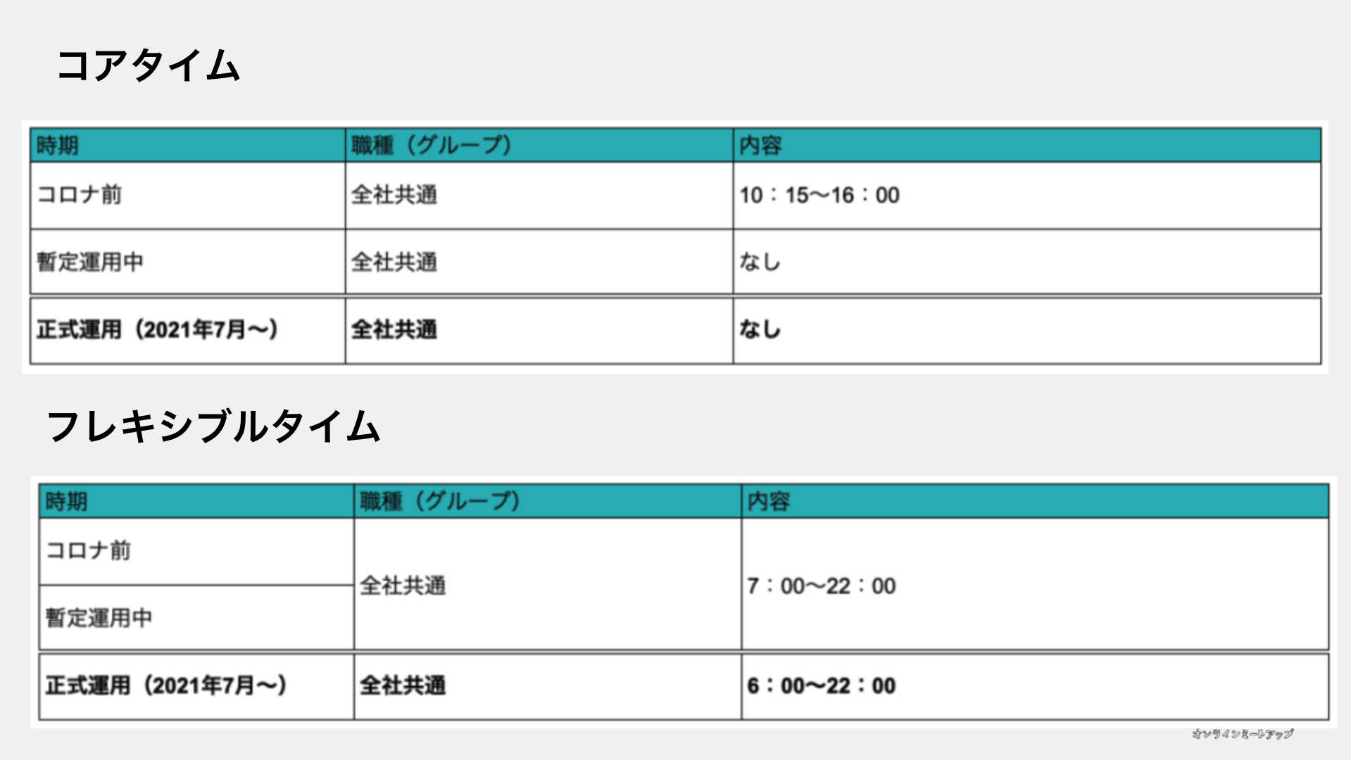 コアタイム　フレキシブルタイム