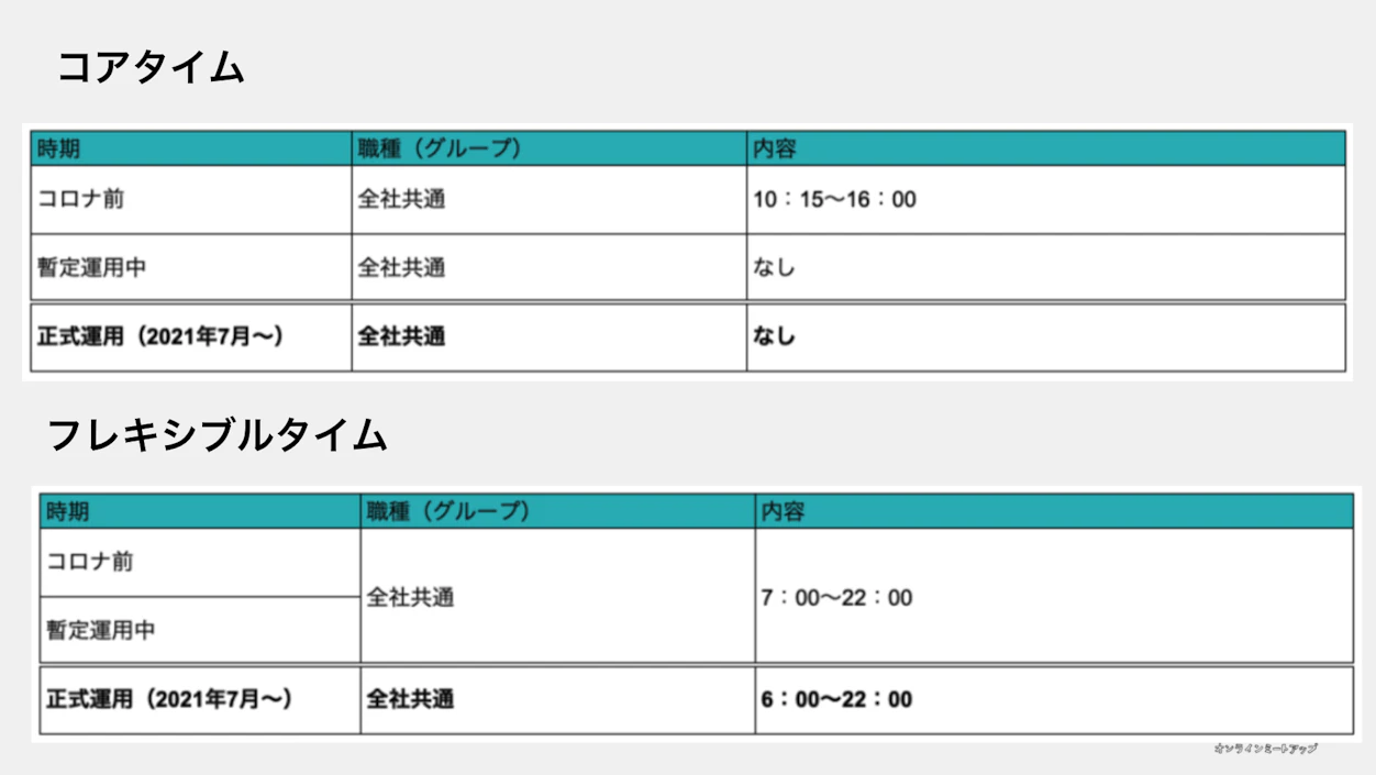 コアタイム　フレキシブルタイム