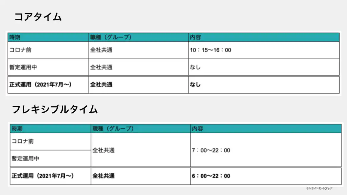 コアタイム フレキシブルタイム
