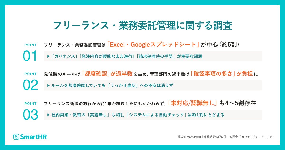 フリーランス・業務委託管理に関する調査の概要が記載されている画像