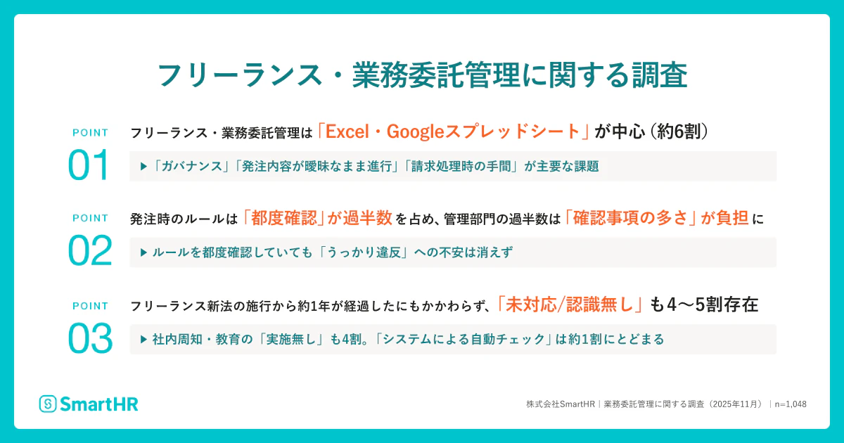 フリーランス・業務委託管理に関する調査の概要が記載されている画像