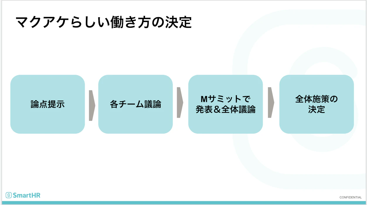 マクアケらしい働き方の決定