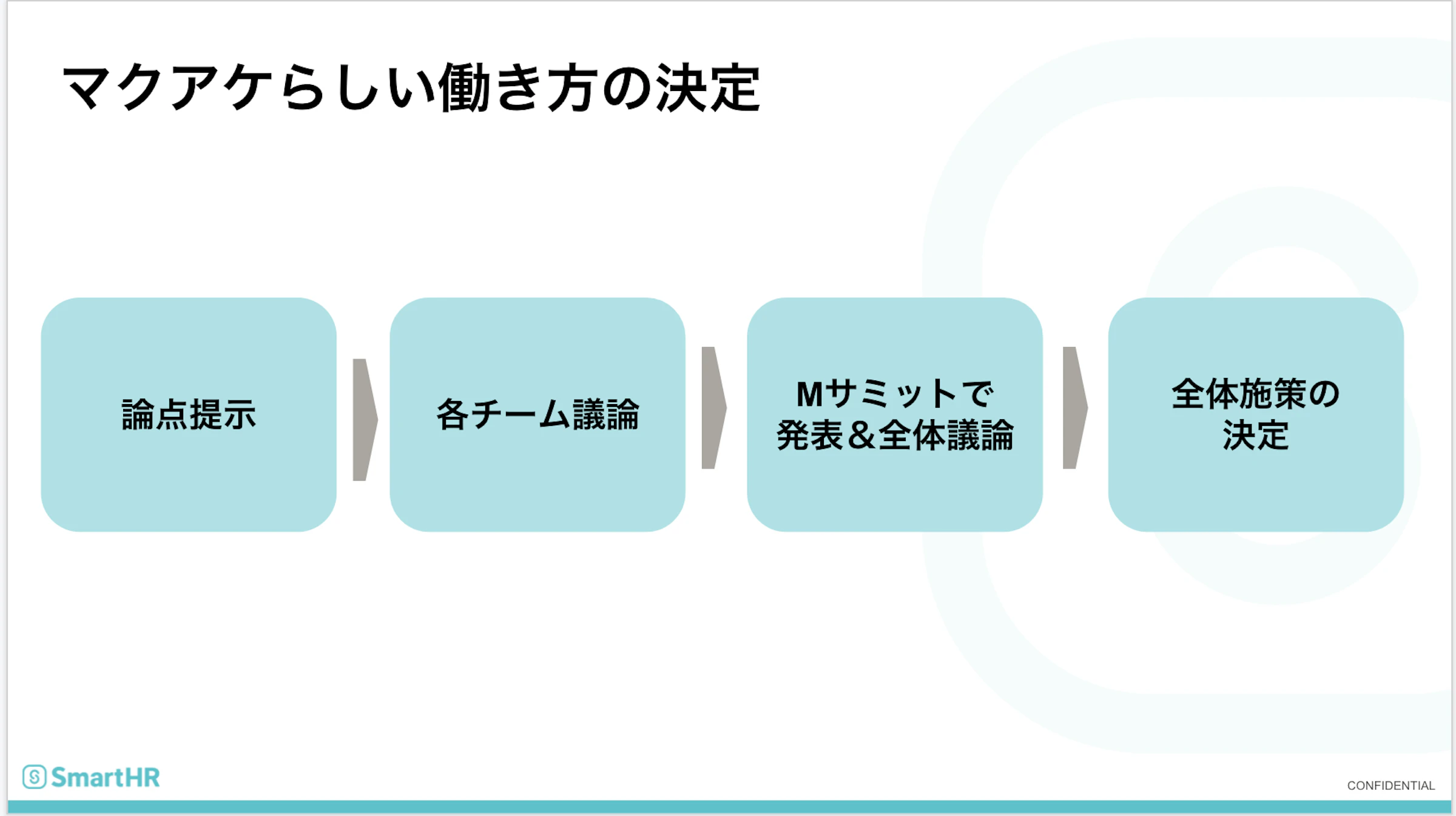 マクアケらしい働き方の決定