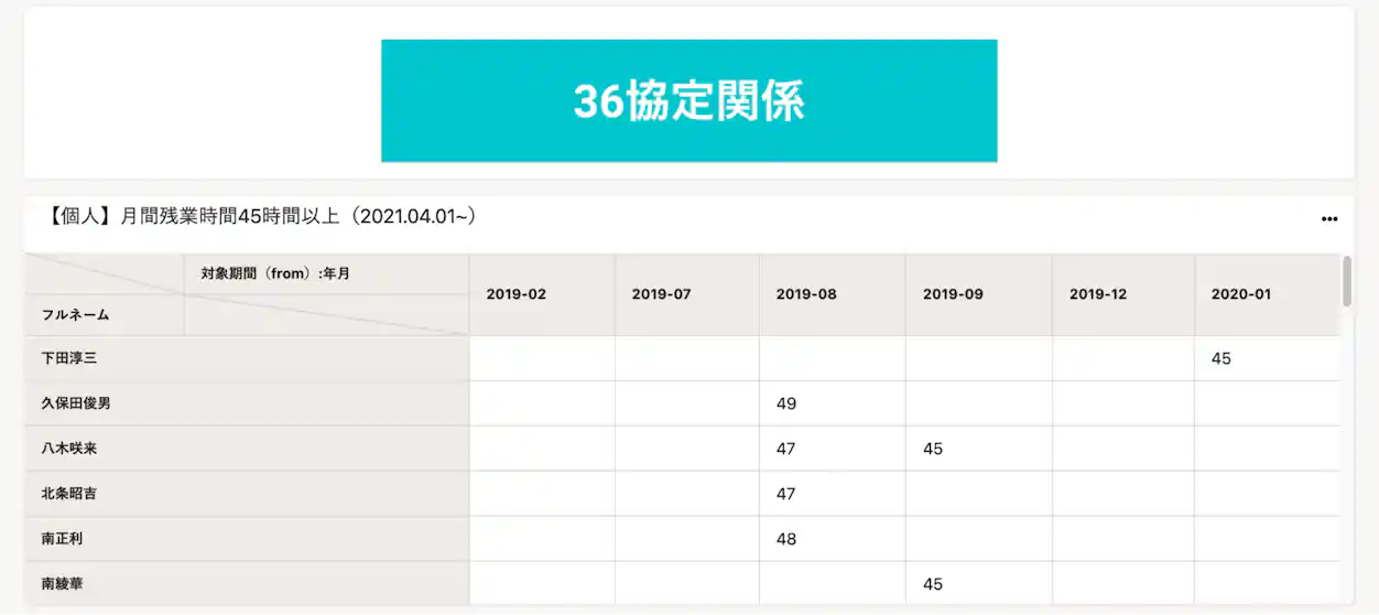 「【個人】月間残業時間45時間以上」の表