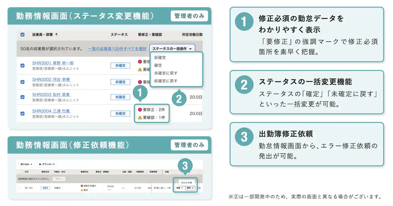本文に記載した締め処理画面の特長をまとめた図