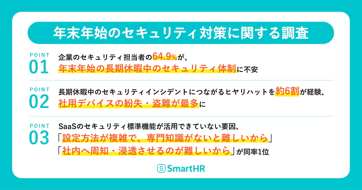 年末年始のセキュリティ対策に関する調査のポイントについて記載された画像