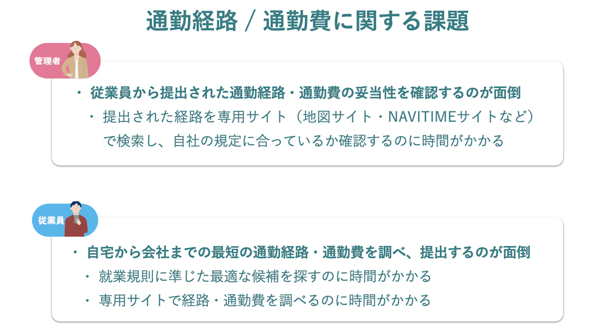通勤経路・通勤費に関する課題