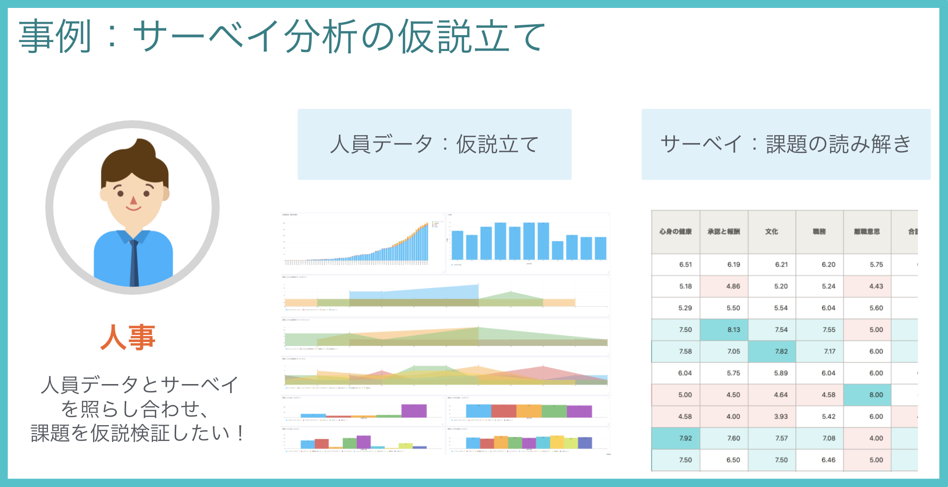 事例：サーベイ分析の仮説立て