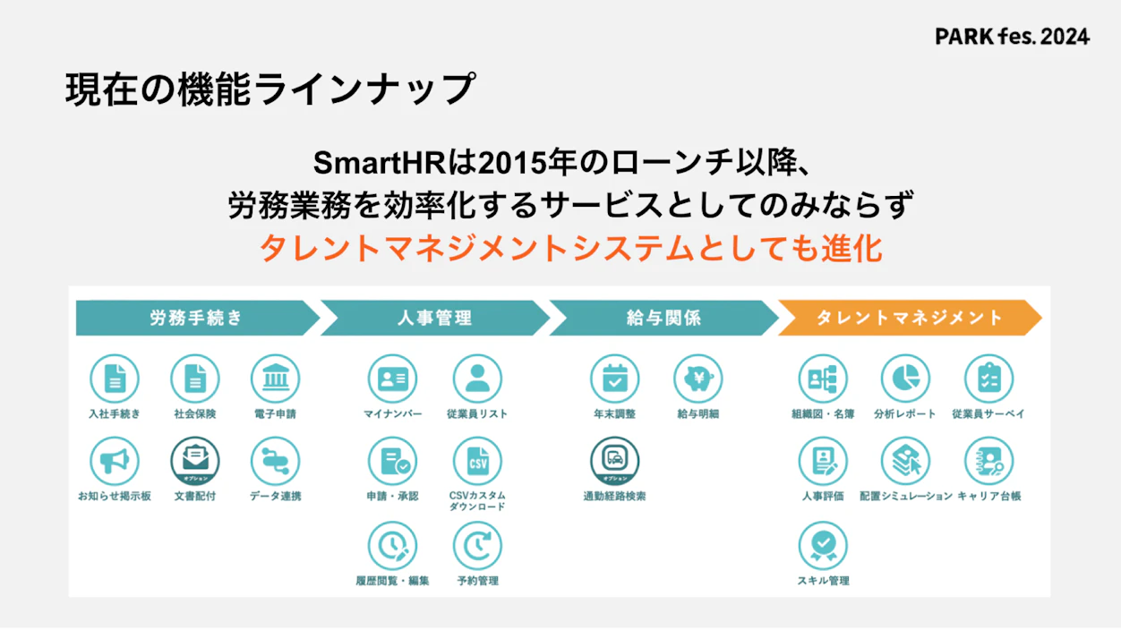 図表：現在の機能ラインナップ