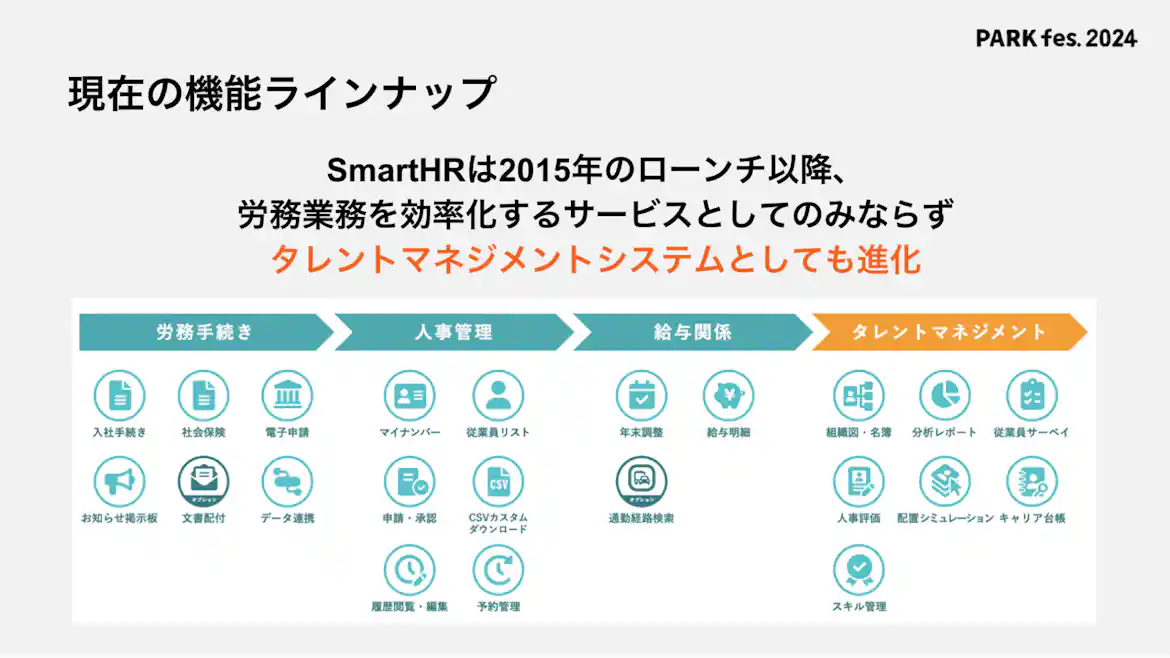 図表:現在の機能ラインナップ