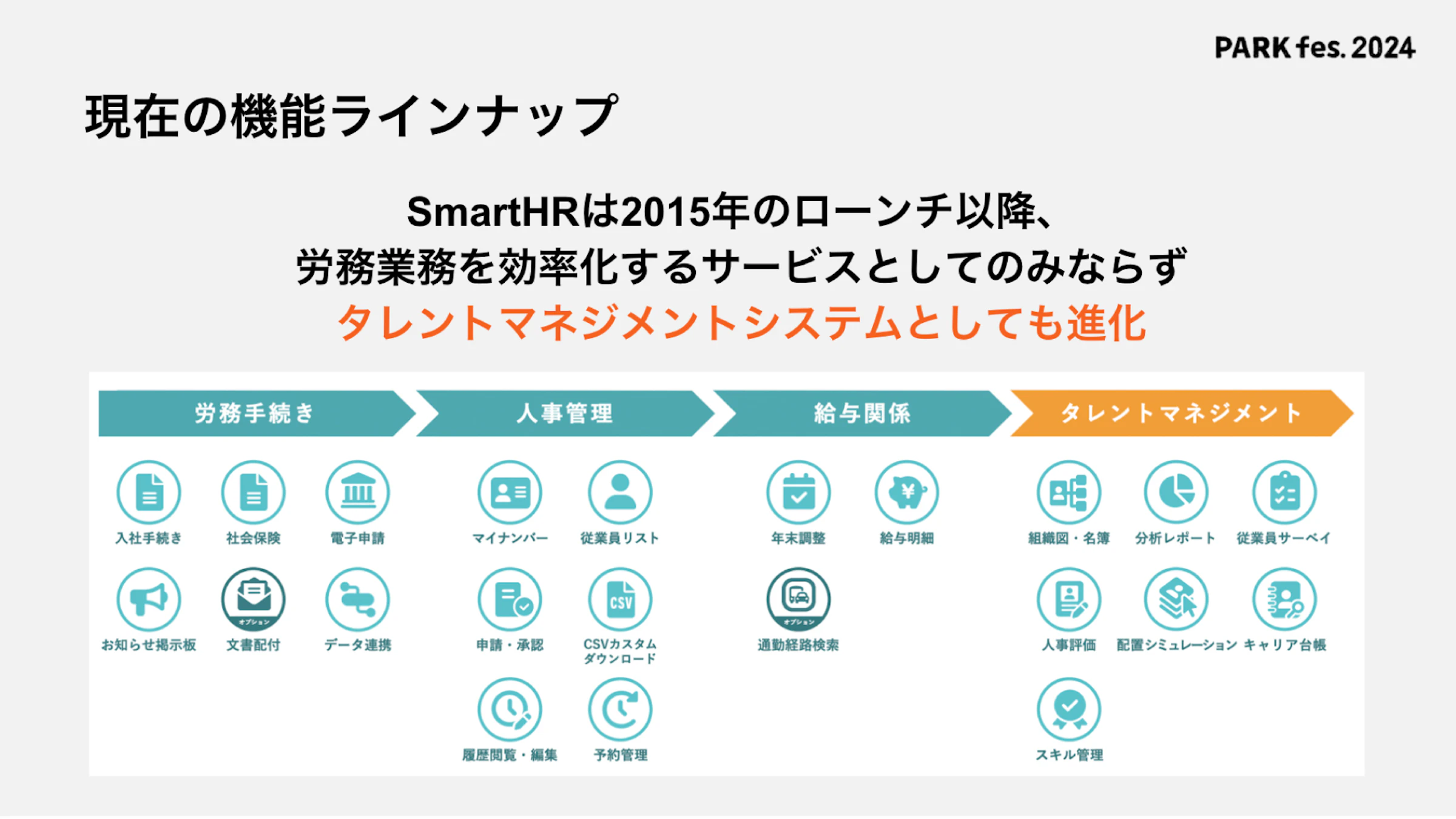 図表：現在の機能ラインナップ