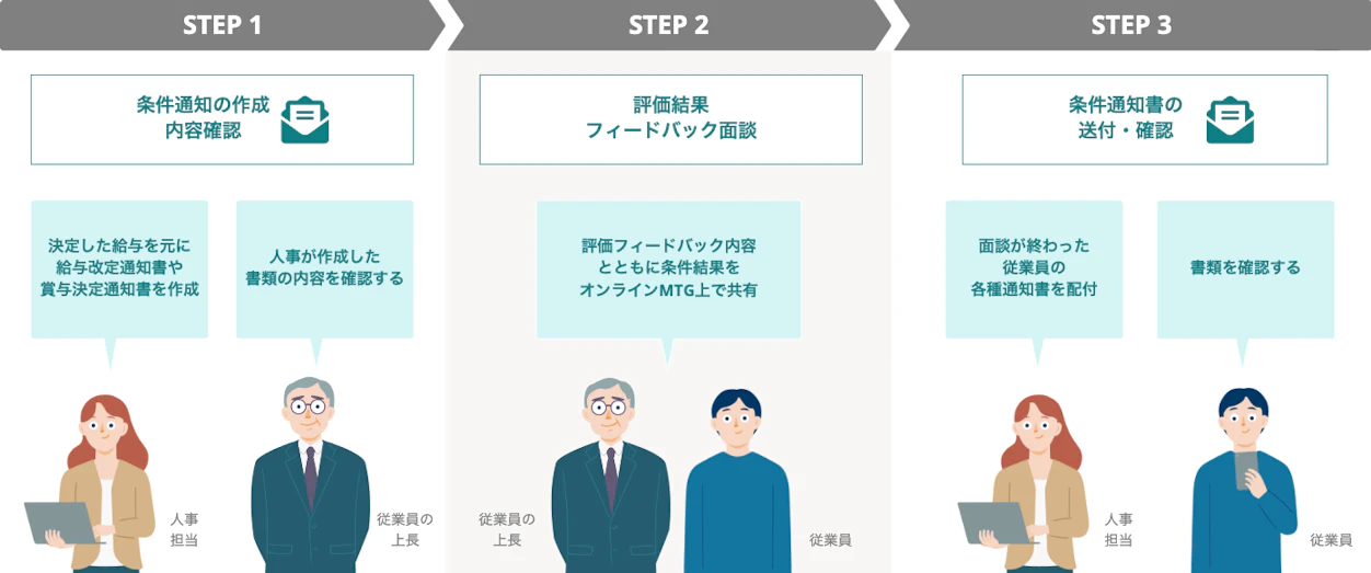 権限設定で関係者とのやりとりをシンプルに