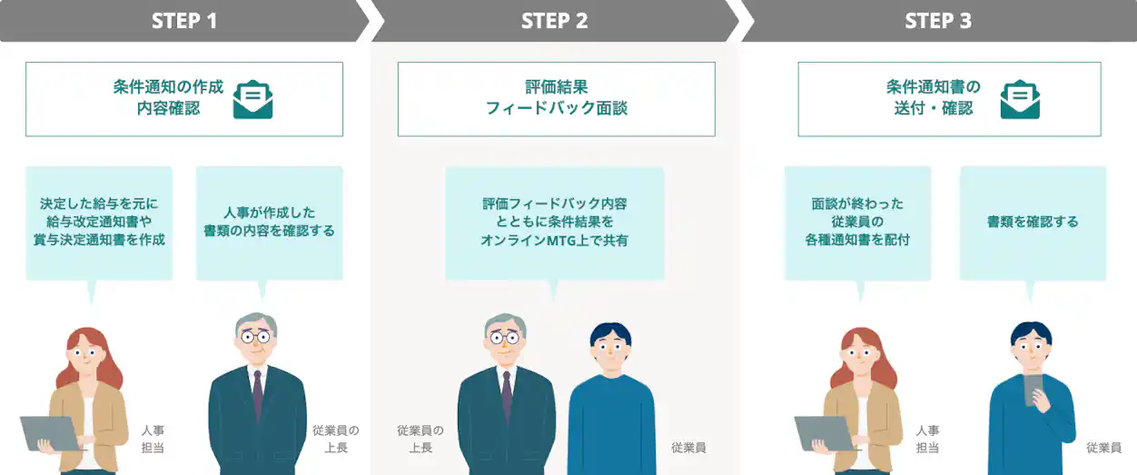 権限設定で関係者とのやりとりをシンプルに