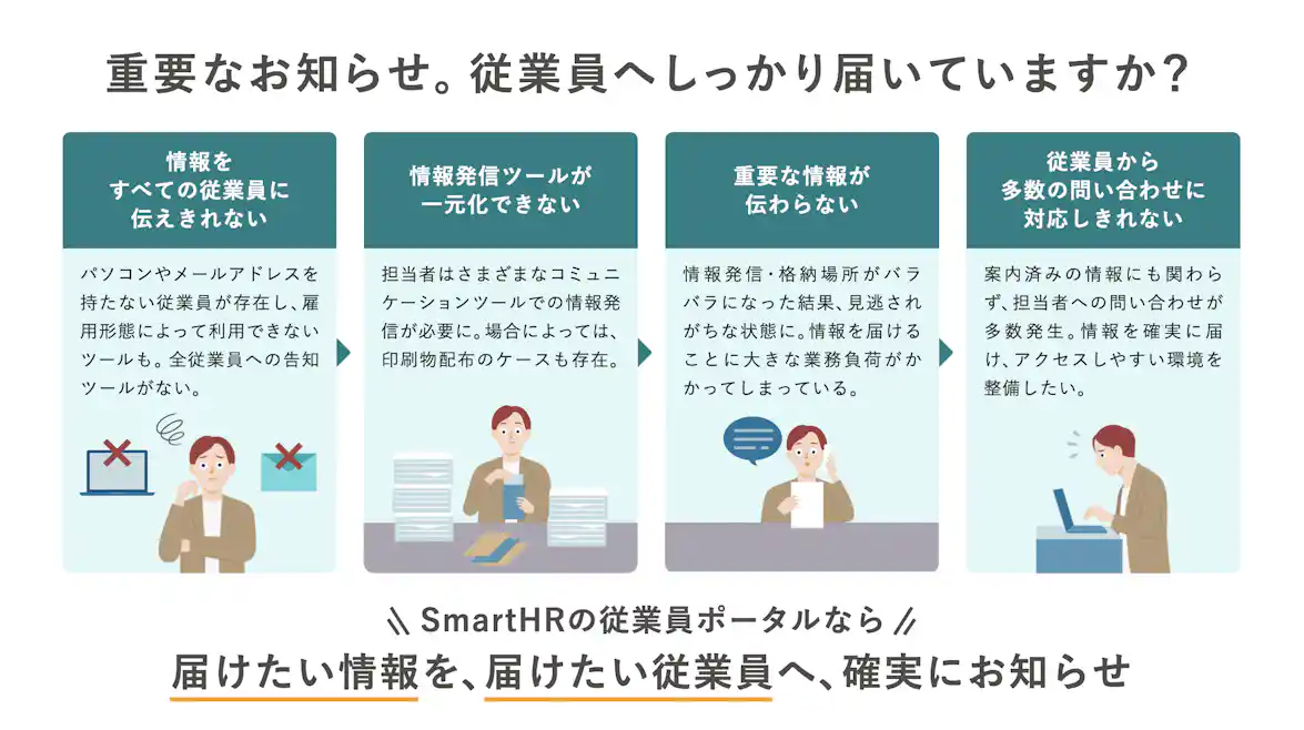 従業員ポータルの説明画像