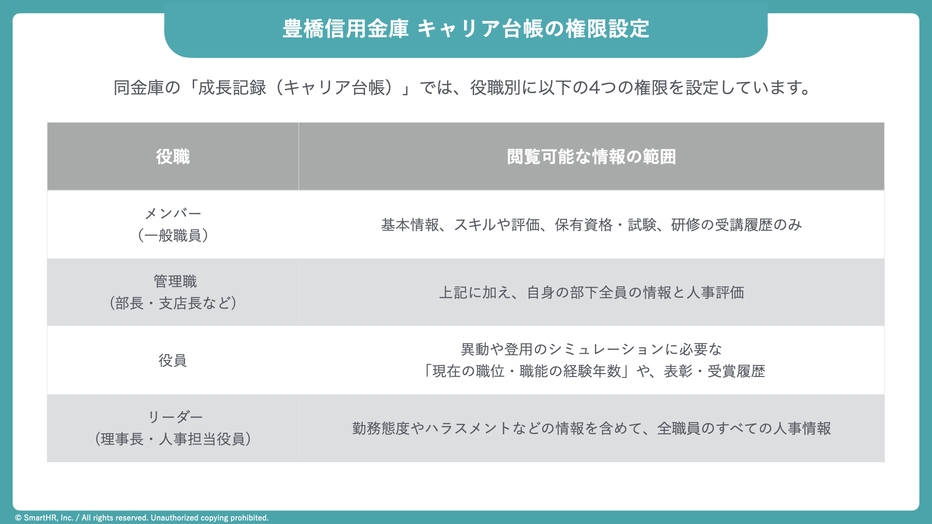 豊橋信用金庫 キャリア台帳の権限設定