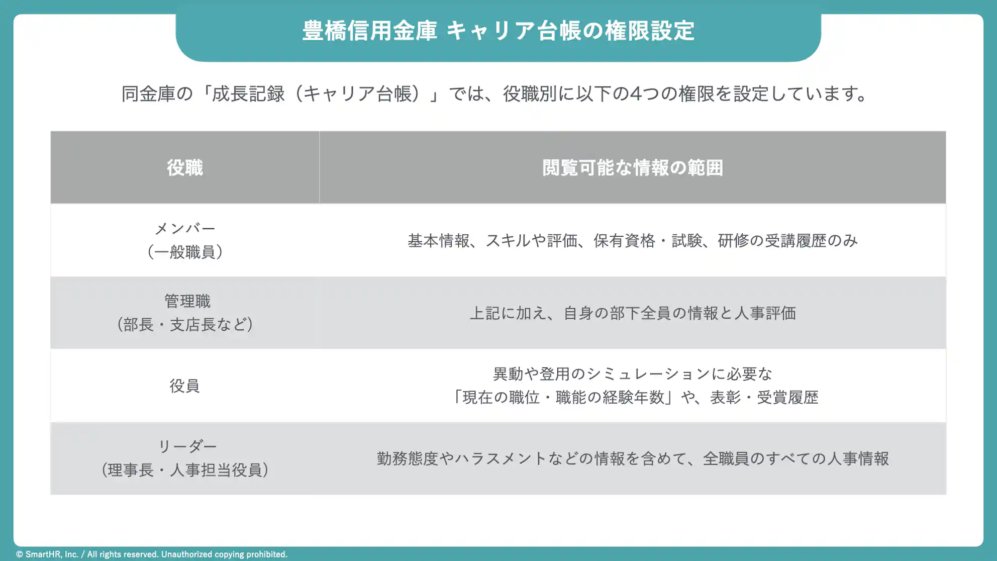 豊橋信用金庫 キャリア台帳の権限設定