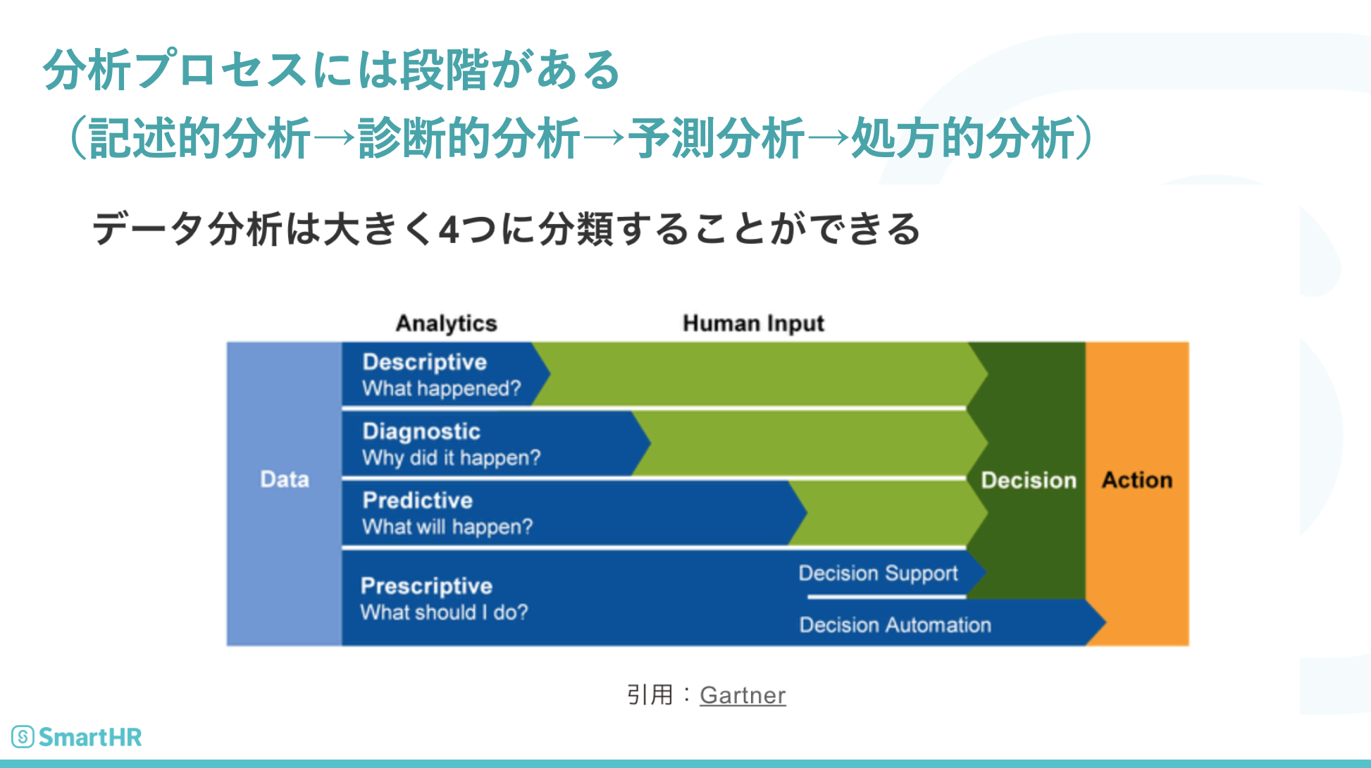 分析プロセスには段階がある