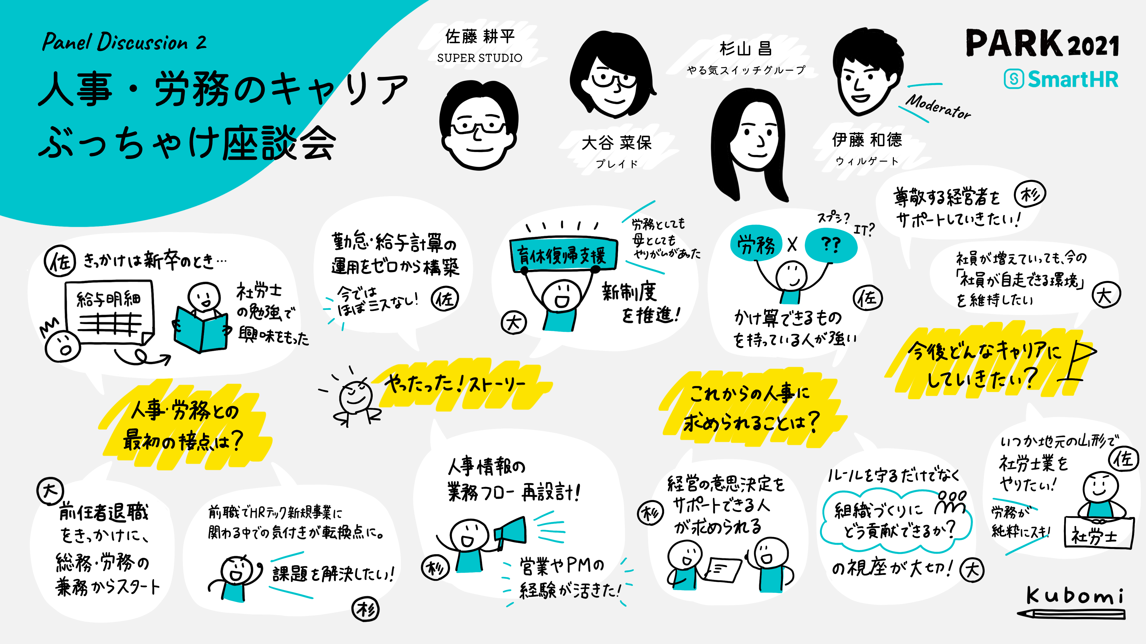 当日のグラフィックレコーディング