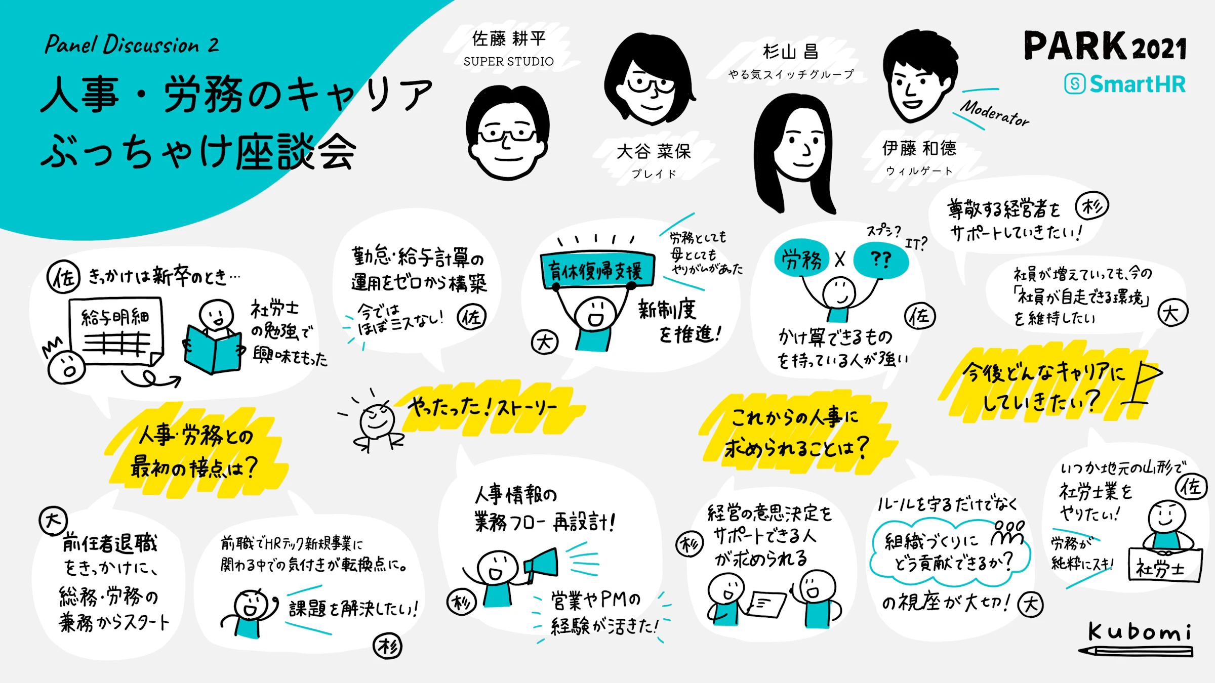 当日のグラフィックレコーディング