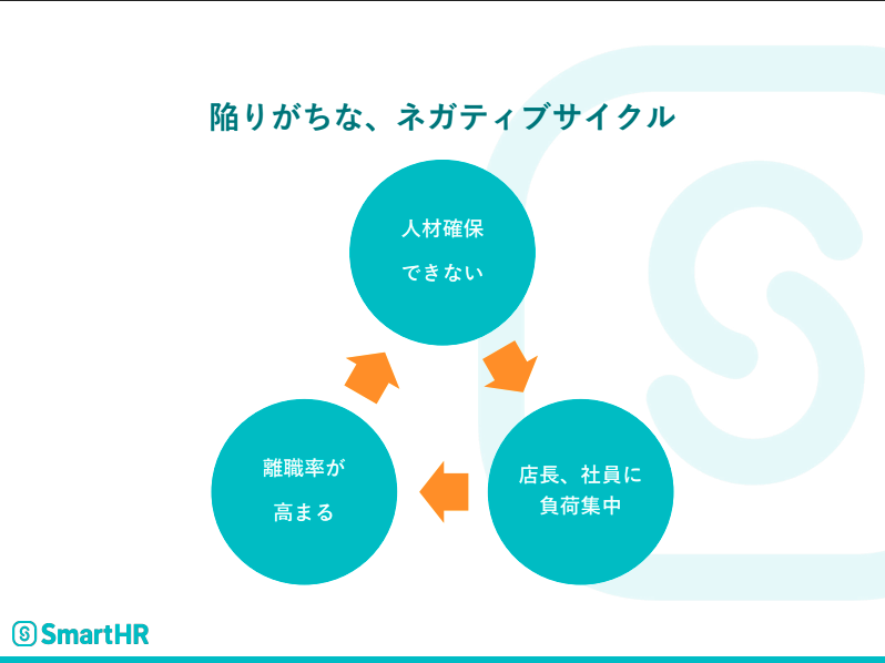 陥りがちなネガティブサイクル