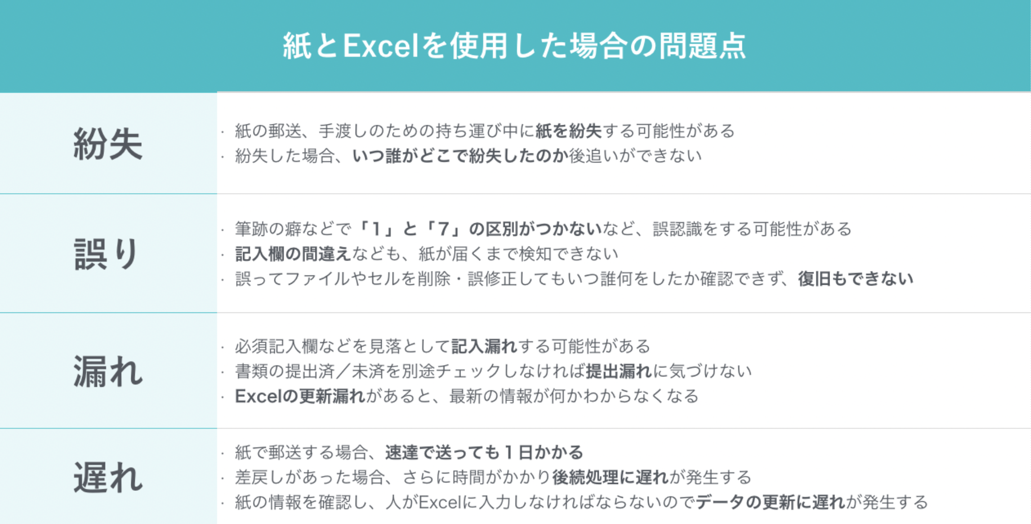 紙 Excel 人事データ 労務管理 課題