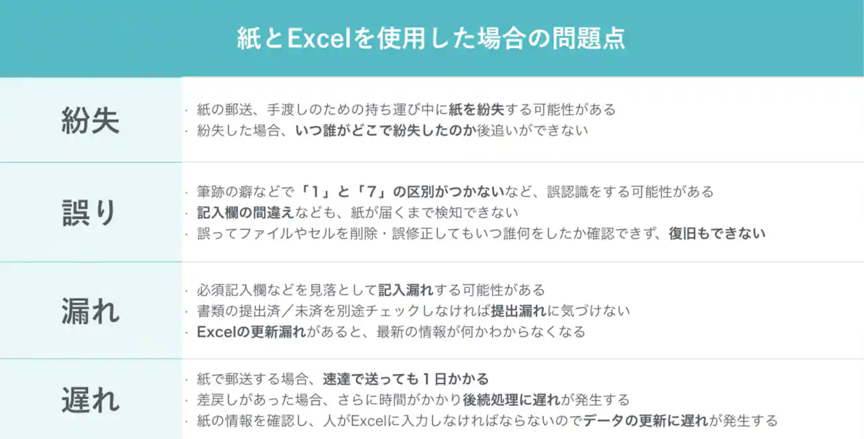 紙 Excel 人事データ 労務管理 課題