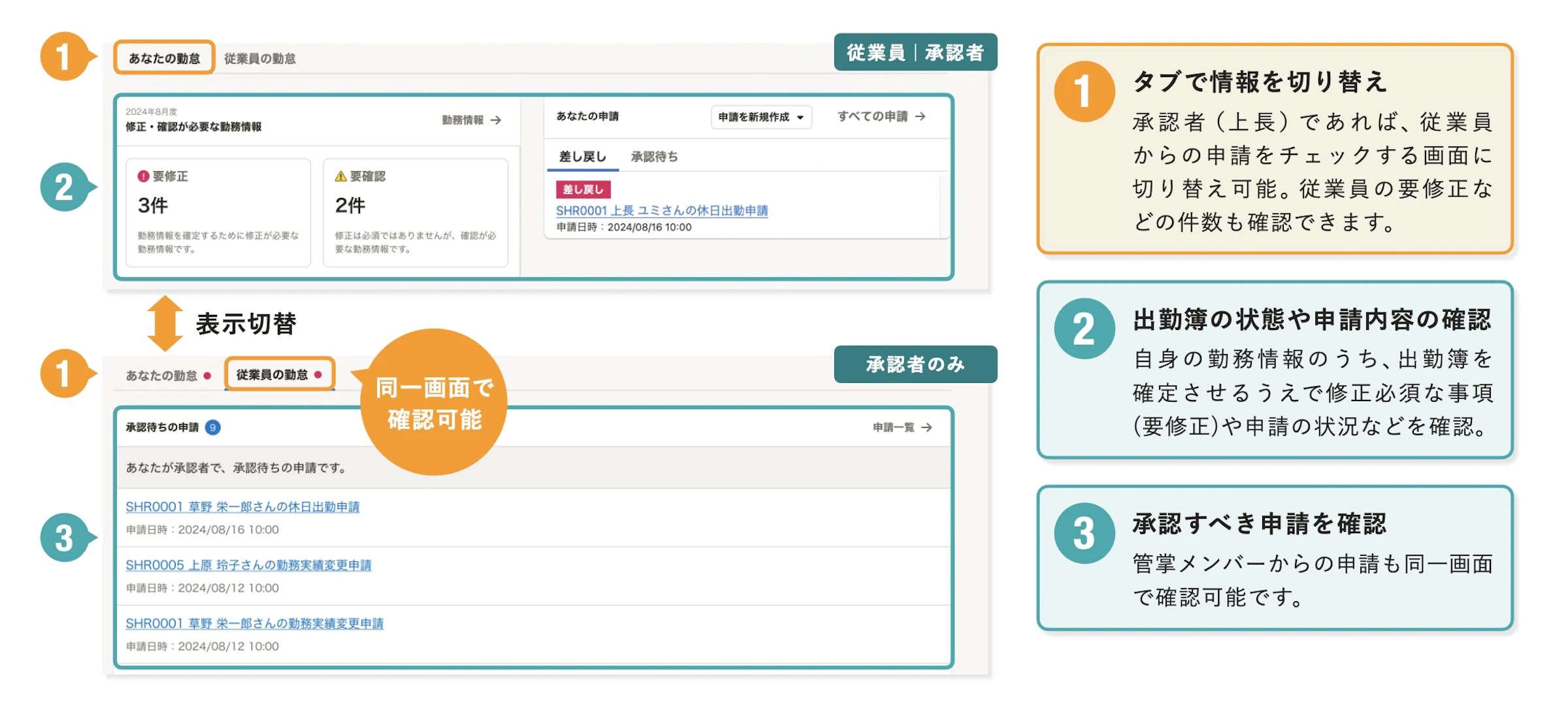 従業員、承認者（上長）の画面をまとめた図